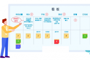 任務看板在項目管理系統(tǒng)中的體現(xiàn)