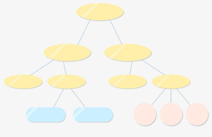人員組織機構（部門成員及部門排序）