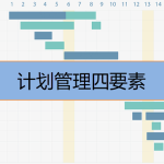 計劃管理四要素是什么，有哪些內容