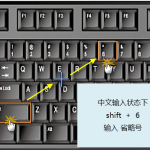 大家可能都不知道省略號怎么輸入吧